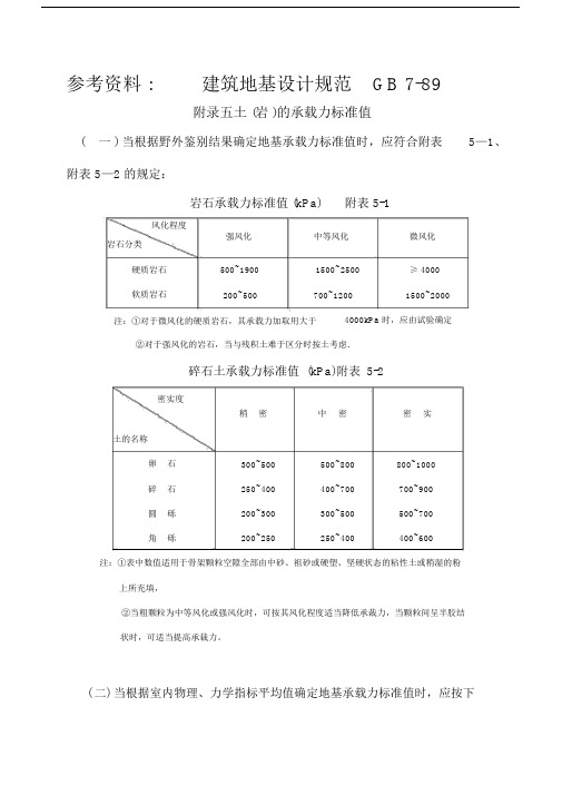 地基承载力判别表格.doc