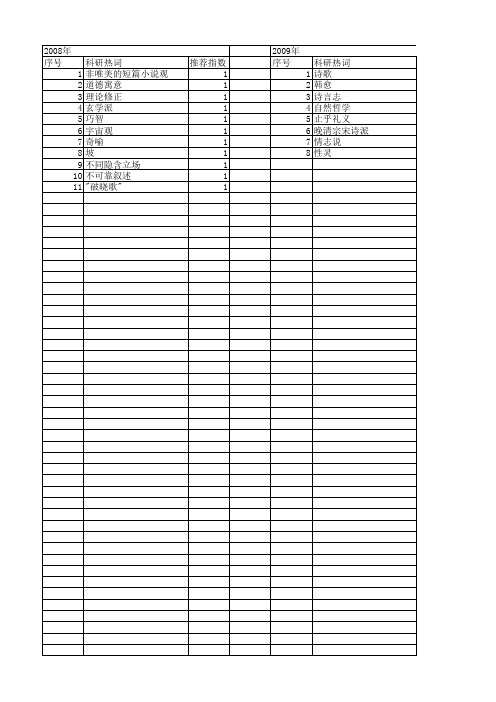 【国家社会科学基金】_诗歌阐释_基金支持热词逐年推荐_【万方软件创新助手】_20140808