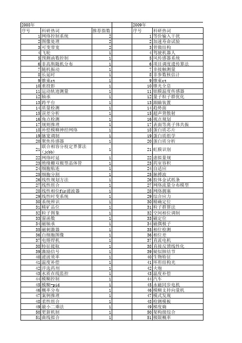 【仪器仪表学报】_定_期刊发文热词逐年推荐_20140725