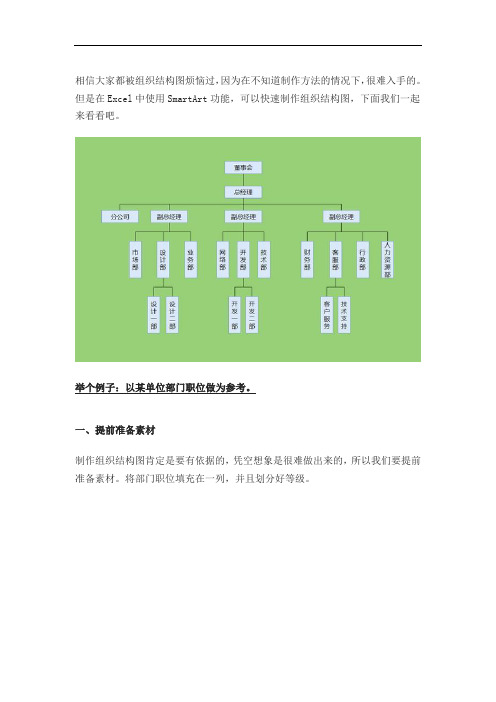 制作组织结构图同事5分钟就搞定了