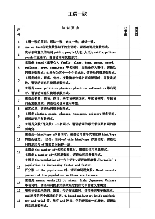 2019年高考英语考前语法梳理 主谓一致素材