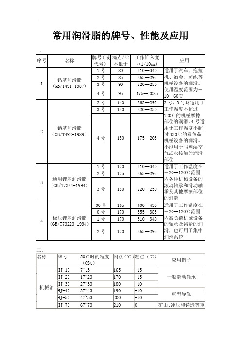 常用润滑脂的牌号、性能及应用