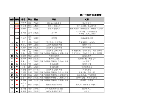 统一水浒卡背面人物小传史上最全信息