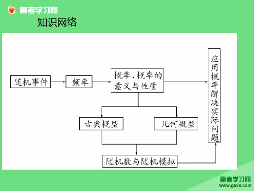 10-1 随机事件的概率汇总