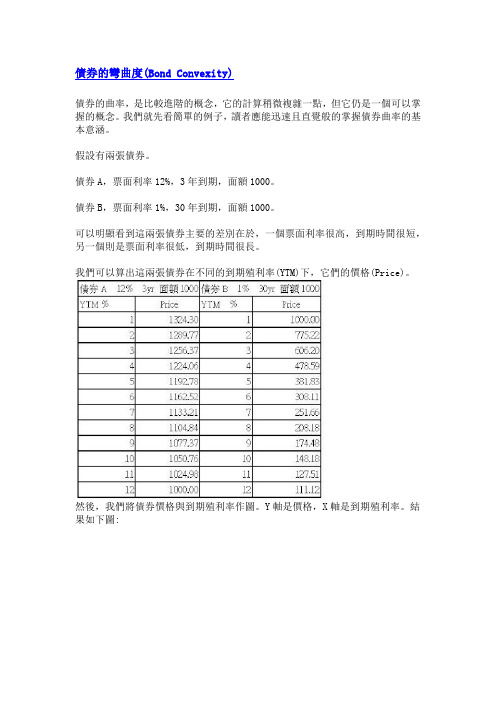 债券凸性详解