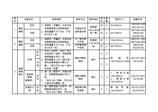 水利工程见证取样要求