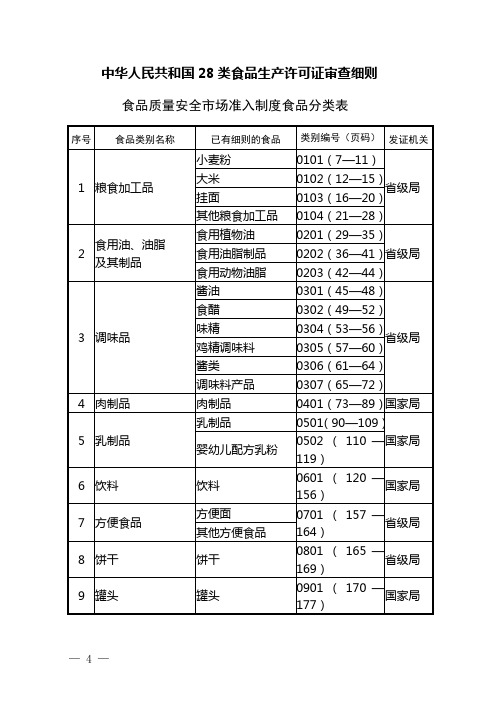 中华人民共和国28类食品生产许可证审查细则