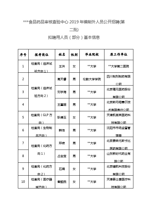 食品药品审核查验中心2019年编制外人员公开招聘(第二批)拟聘用人员(部分)基本信息【模板】