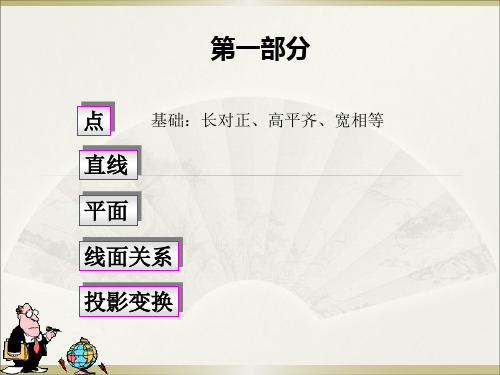 点线面体关键知识点