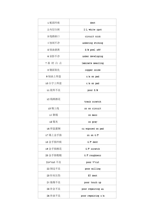 PCB常用英语汇总