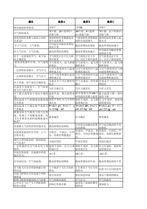 M8-1空气动力学题库教学内容