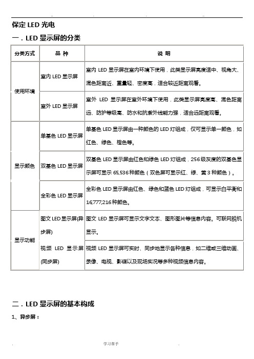 最全的LED显示屏知识大全