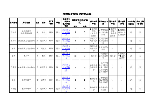 植物保护学院