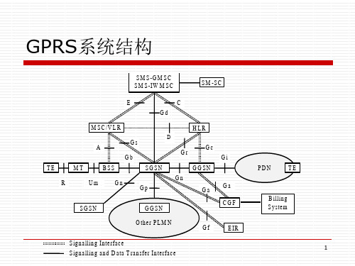 移动通信技术文档gprs信令流程.ppt