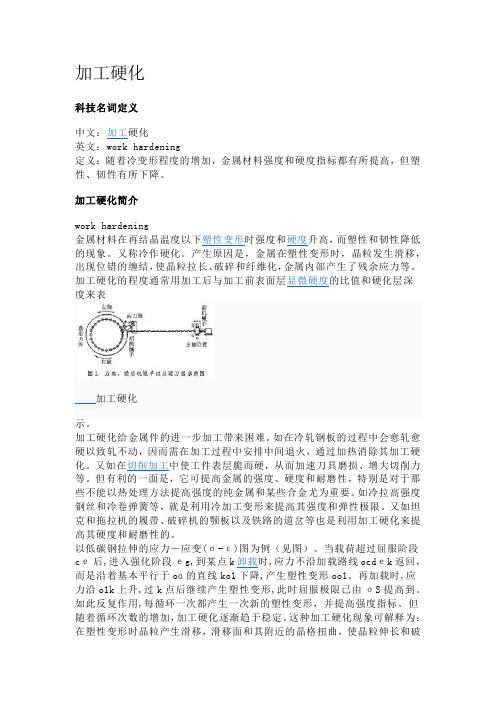 加工硬化