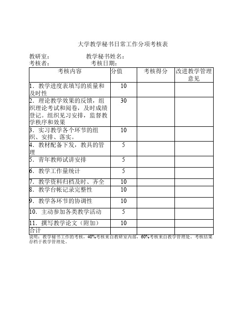 大学教学秘书日常工作分项考核表