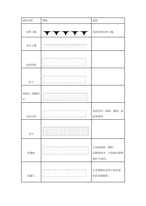 常用建筑材料图例