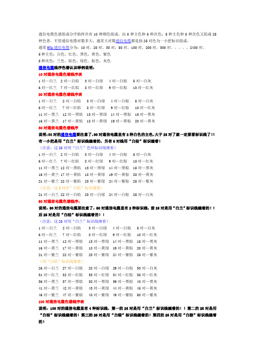 通信电缆色谱组成分序