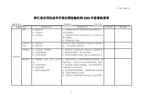 浙江省在用机动车环保定期检验机构监督检查表