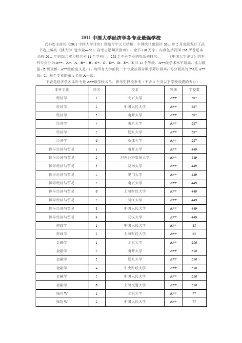 2011中国大学经济学各专业最强学校