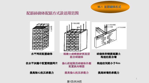 配筋砌体构件的承载力和构造PPT课件