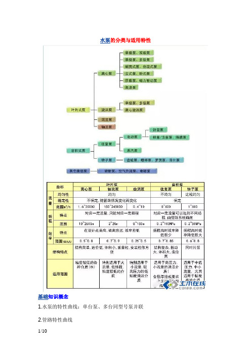 中央空调系统水泵选型、扬程计算及注意事项