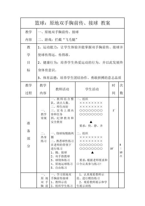 原地双手胸前传、接球 教案