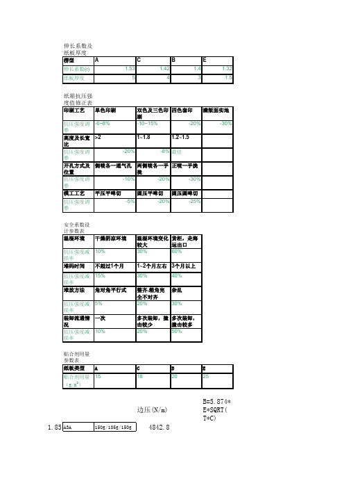 纸箱抗压强度计算