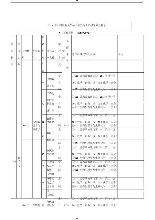 2019年中国农业大学硕士研究生考试招生专业目录