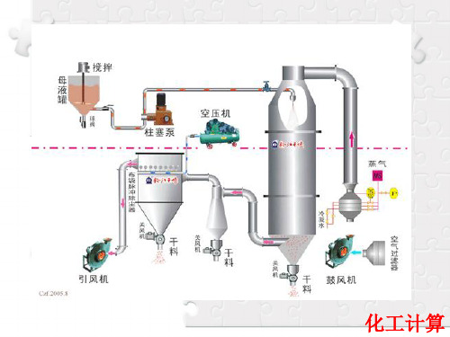 化工计算导论 及基本参数计算(浓度 温度 压力 流速流量计算)ppt