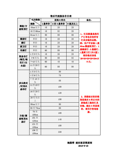 售后代理服务价目表