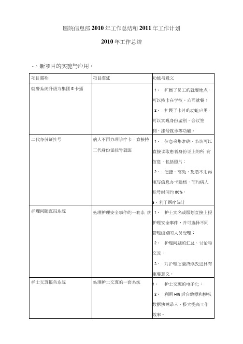 医院信息部2010年工作总结和2011年工作计划