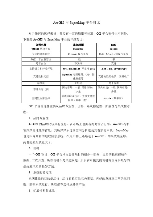 ArcGIS与SuperMap平台对比