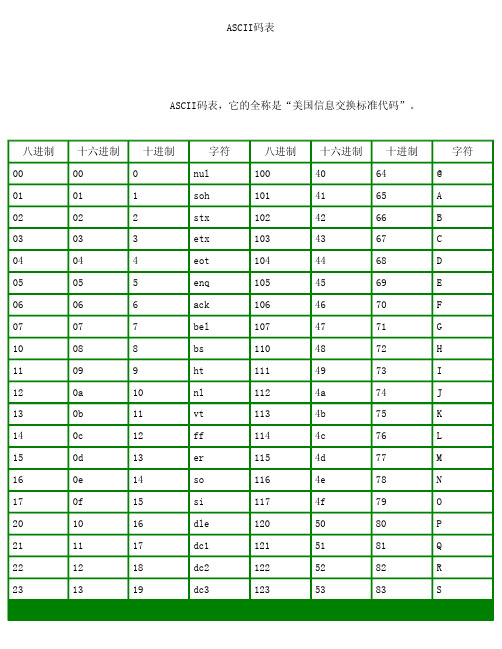 ASCII码表_