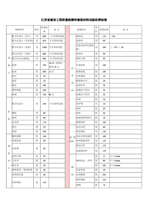 江苏工程质量检测和建筑材料试验收费标准