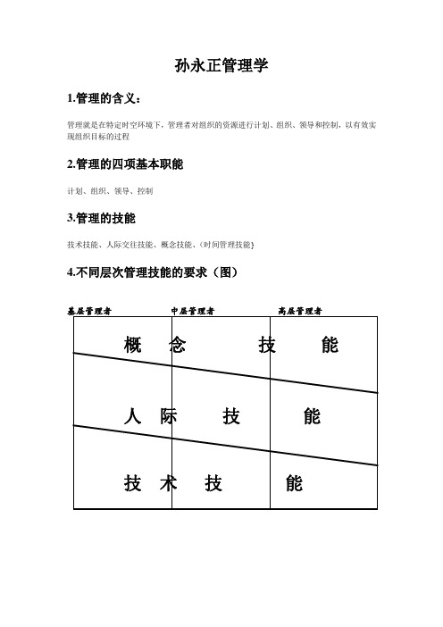 孙永正管理学