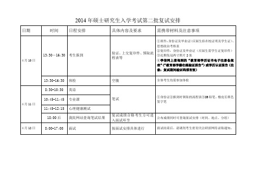 2014年硕士研究生入学考试第二批复试安排