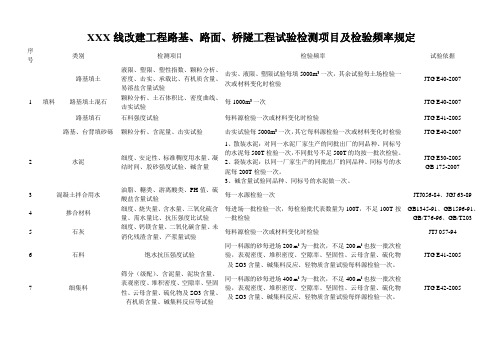 XXX线改建工程路基、路面、桥隧工程试验检测项目及检验频率规定