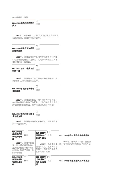 深圳经济特区建立30周年100件大事