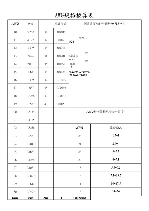 AWG规格换算表