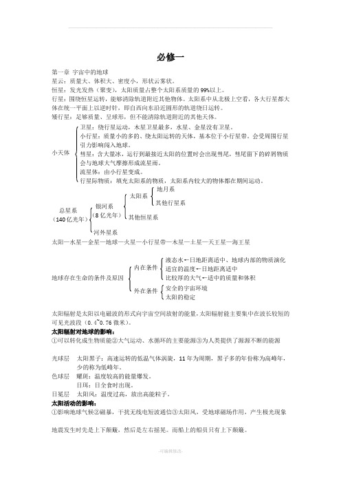 浙江新高考湘教版地理必修一提纲