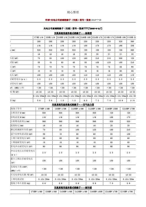 玻璃绝缘子参数