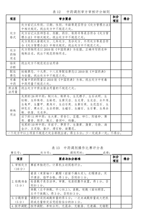 中药调剂大赛-调剂(最新整理)