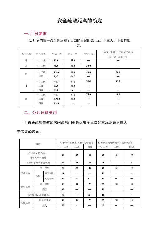 安全疏散距离的确定