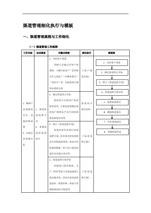 渠道管理细化执行与模板