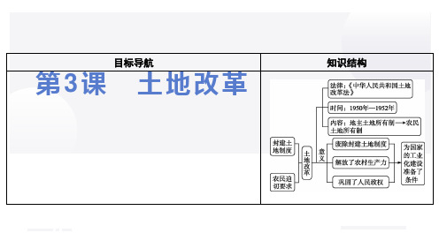 第3课 土地改革