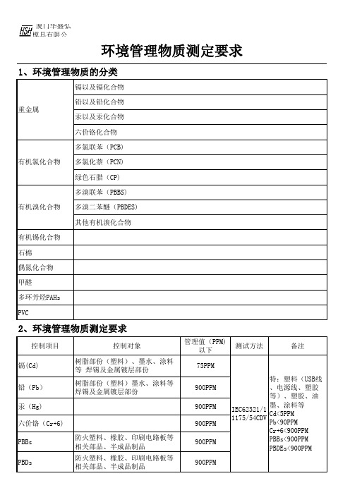 环境管理物质测定要求