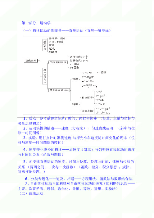 2023年高考物理二轮复习重点知识网络图