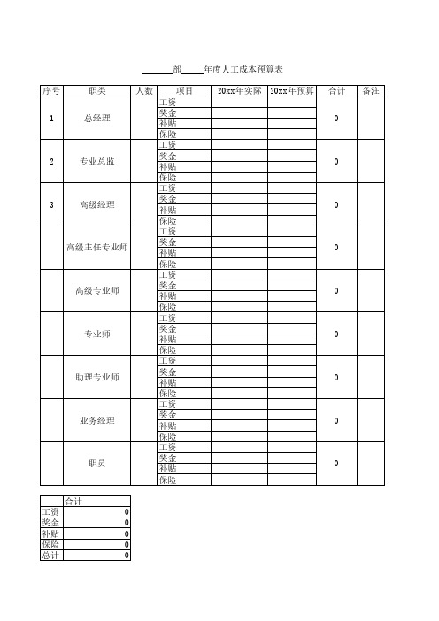 人力成本预算表资料通用