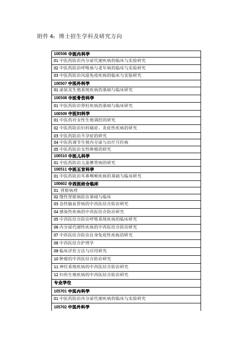 专业代码、名称及研究方向